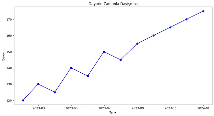 Data Vizuallaşdırma, Practical Data Visualization, Data Vizuallaşdırma, Vizual Alətlər, Big Data, Məlumatların İcmalı, Trendlərin Görüntülənməsi, Zaman seriyası qrafikləri, Müxtəlif Kategoriyaların Təhlili, Bar qrafikləri, Pie qrafikləri, Scatter qrafikləri, Heatmap-lər, Dəyişikliklərin və Anomaliyaların İzlənməsi, Outliers, İnteraktiv Analizlər, Charts, Tables, Graphs, Maps, Infographics, Dashboards, Python, Matplotlib, Seaborn, Plotly, Data Analitika, ALAS Academy.