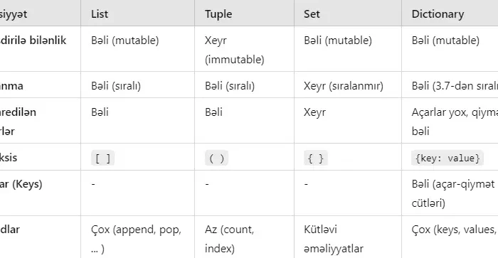 Tuple, Python proqramlaşdırma dili, Python-da məlumat strukturları, List, Tuple, Set, Dictionary, Mutable, Immutable, verilənlərin idarə edilməsi, List funksiyaları, Tuple funksiyaları, Set funksiyaları, Dictionary funksiyaları, key və value, hash dəyəri
