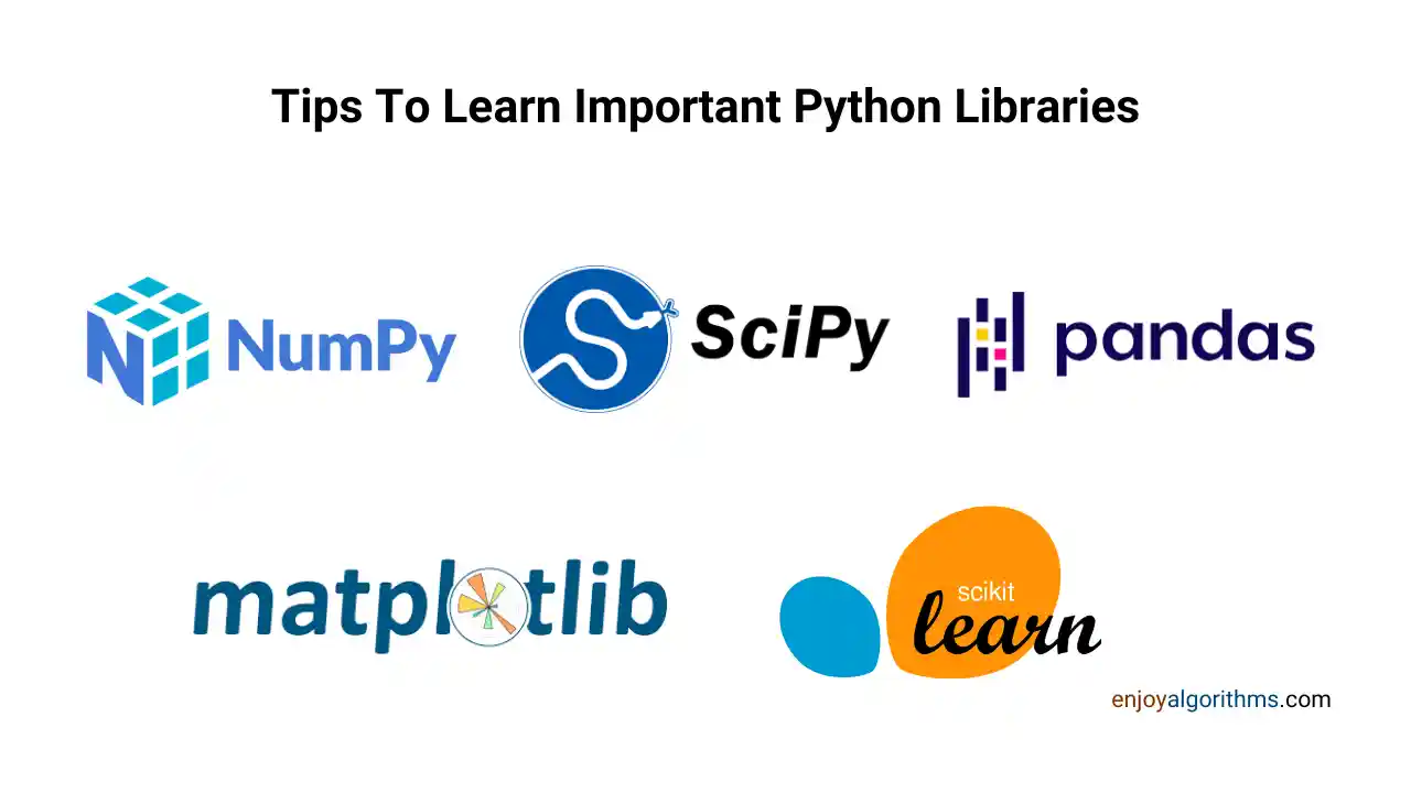 Python Kitabxanaları, Python, Pandas, NumPy, Matplotlib