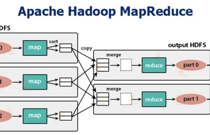 MapReduce, verilənlər, Hadoop, Böyük Verilənlərin Paralel İşlənməsi