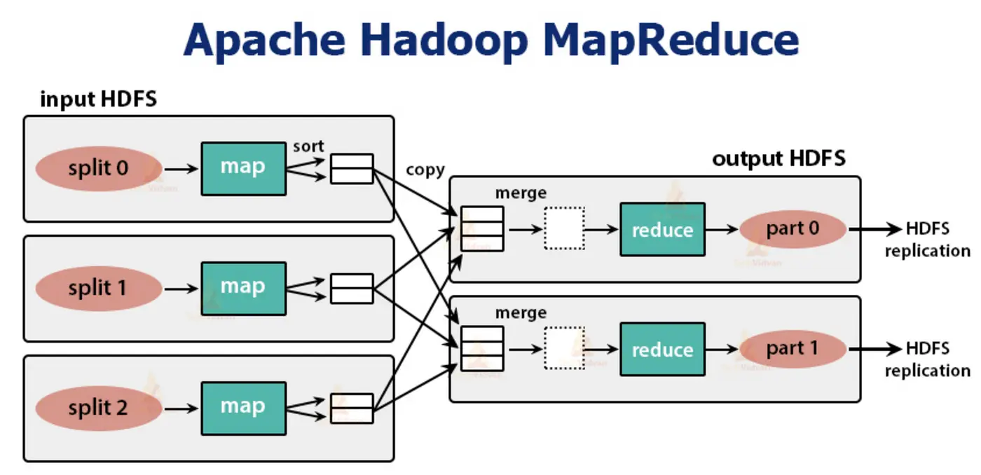 MapReduce, verilənlər, Hadoop, Böyük Verilənlərin Paralel İşlənməsi