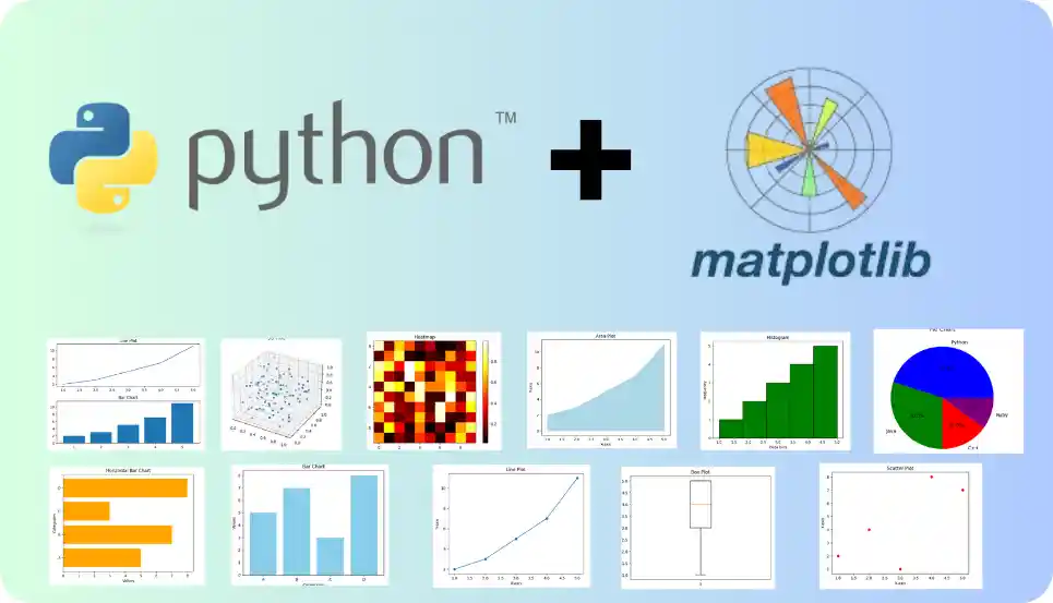 Python Kitabxanaları, Python, Pandas, NumPy, Matplotlib