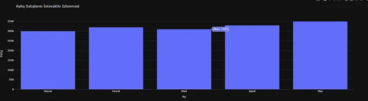 Data Vizuallaşdırma, Practical Data Visualization, Data Vizuallaşdırma, Vizual Alətlər, Big Data, Məlumatların İcmalı, Trendlərin Görüntülənməsi, Zaman seriyası qrafikləri, Müxtəlif Kategoriyaların Təhlili, Bar qrafikləri, Pie qrafikləri, Scatter qrafikləri, Heatmap-lər, Dəyişikliklərin və Anomaliyaların İzlənməsi, Outliers, İnteraktiv Analizlər, Charts, Tables, Graphs, Maps, Infographics, Dashboards, Python, Matplotlib, Seaborn, Plotly, Data Analitika, ALAS Academy.