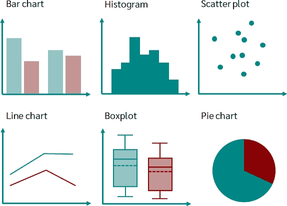qrafik növləri, Bar Qrafikləri, Xətt Qrafikləri, Pie Qrafikləri, Scatterplot