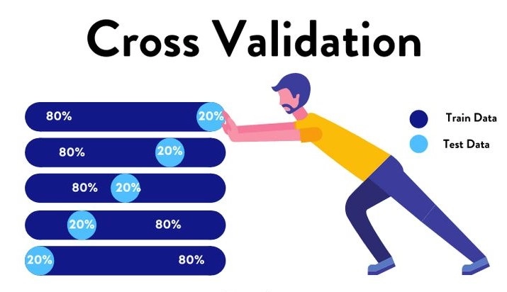 Məlumatların Təhlilində Çarpaz Doğrulama, Cross Validation ,çarpaz doğrulama üstünlükləri