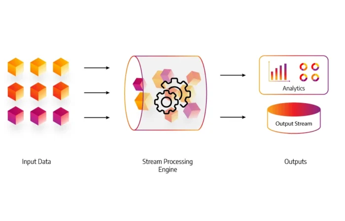 Stream Processing, data