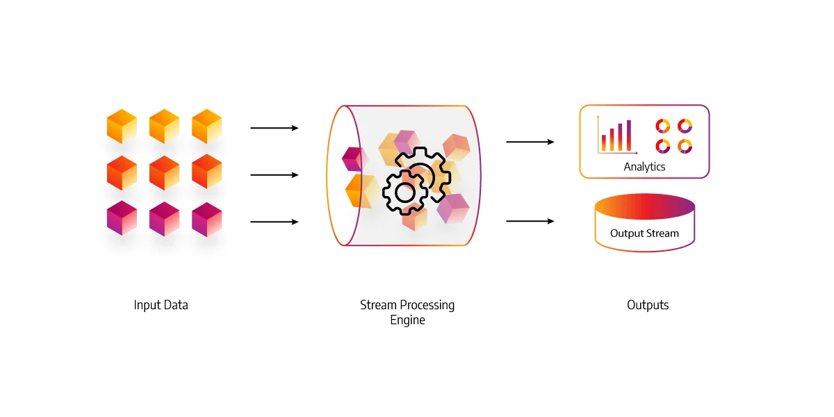 Stream Processing, data