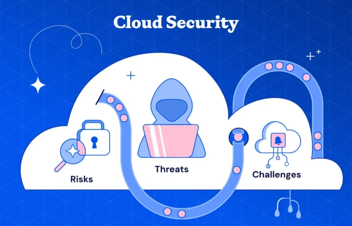 cloud, cloud təhlükəsizliyi, cloud security