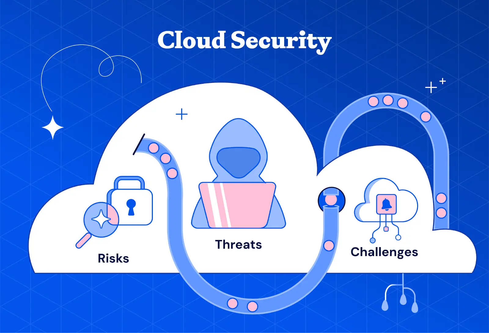 cloud, cloud təhlükəsizliyi, cloud security