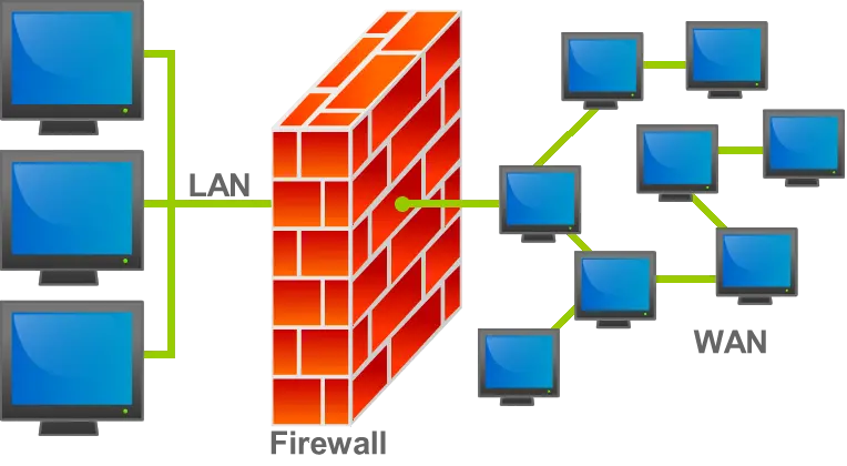 firewall, firewall nədir , təhlükəsizlik divarı, şəbəkə