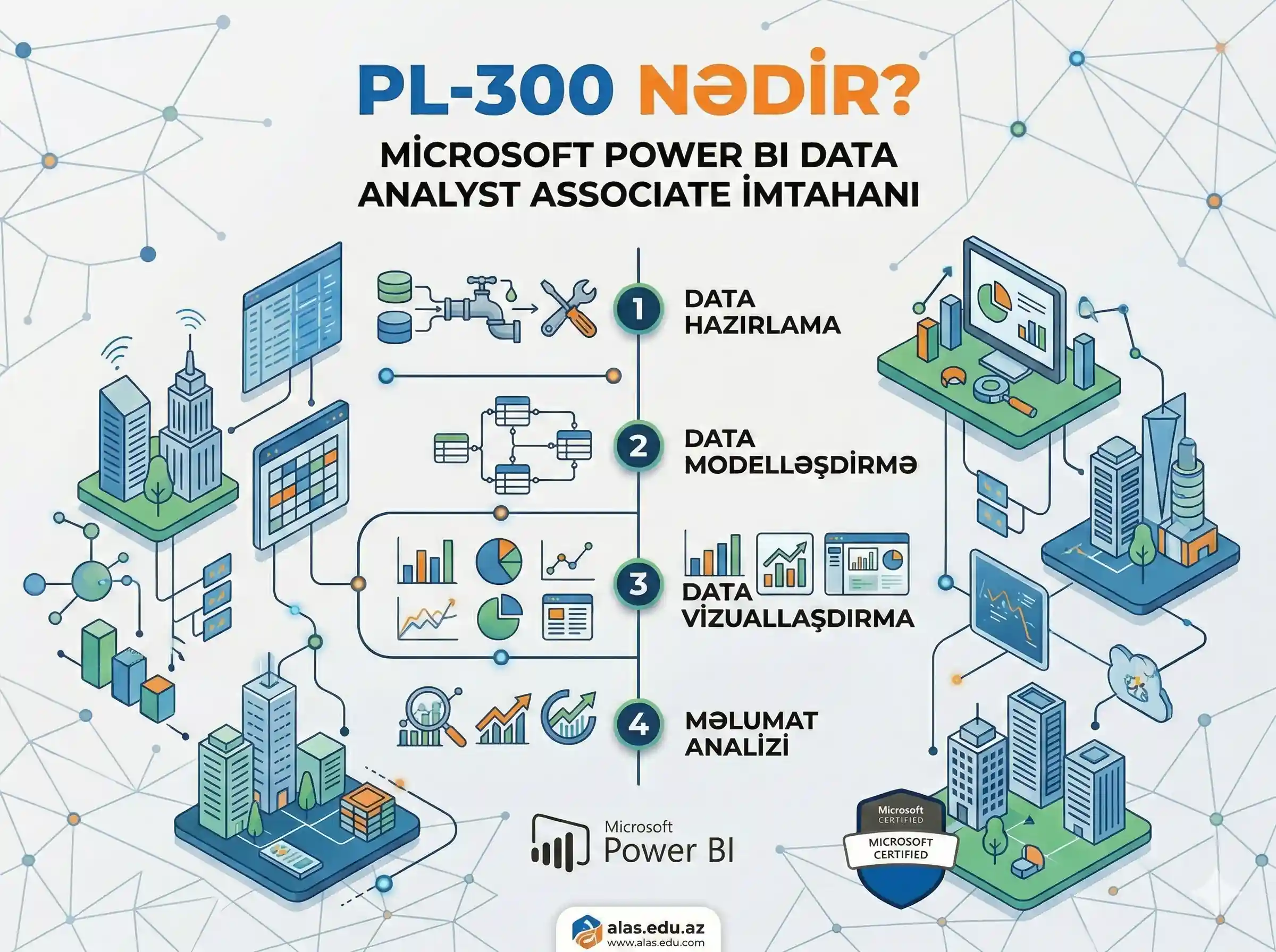 pl-300, pl-300 nedir, pl-300 nədir, pl-300 sertifikatı