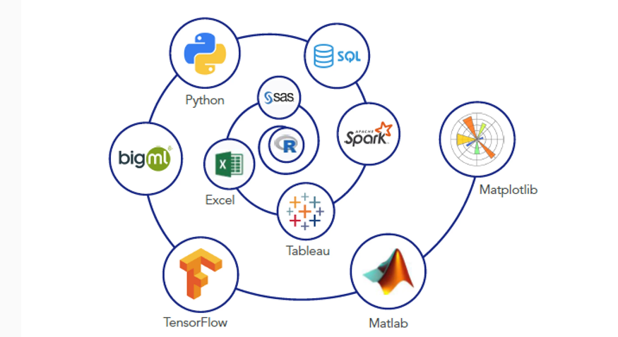 data science, data analitika, data analytics, alas academy, data science yoxsa data analitika, data analitika tooları, data toolları