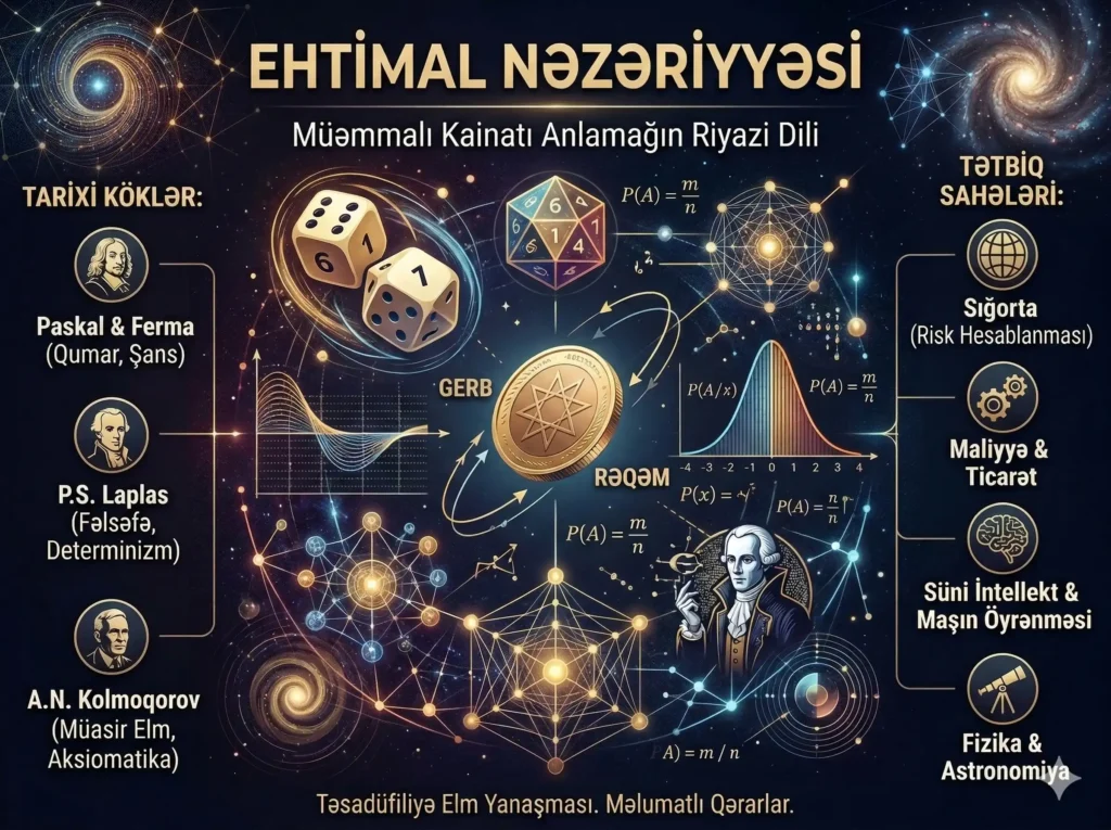 ehtimal nəzəriyyəsi