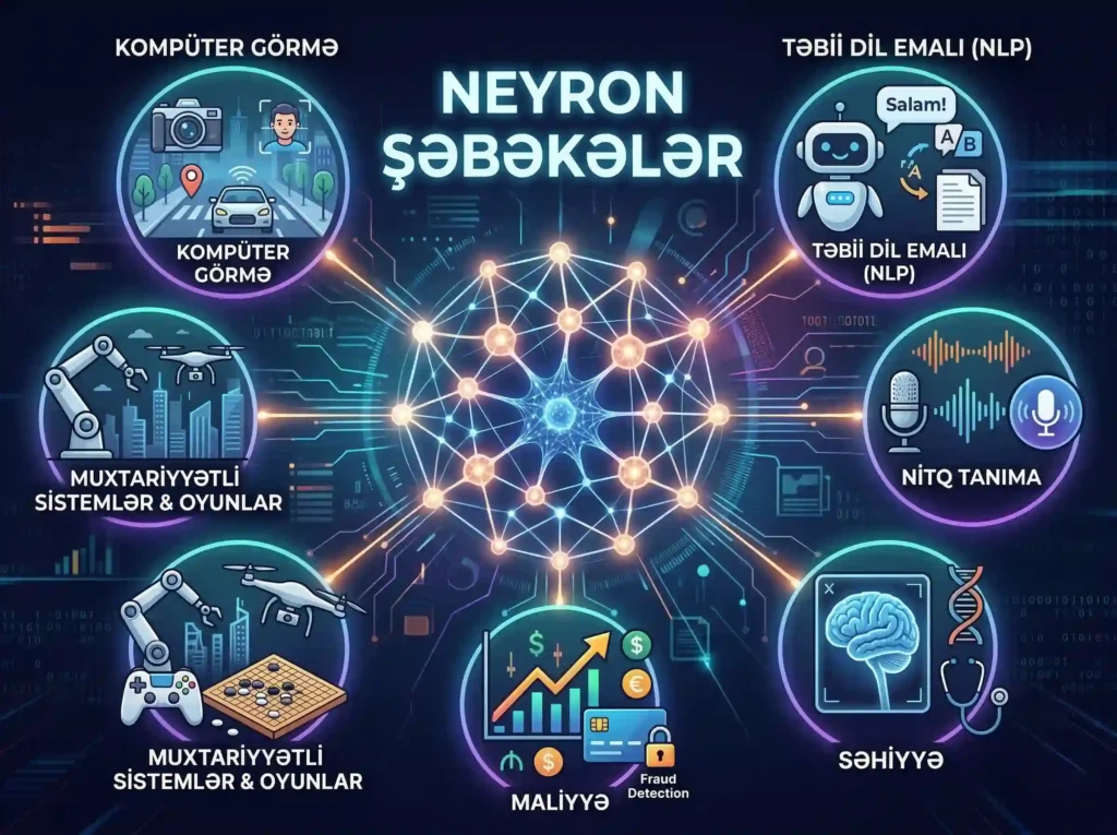 neyron sebekeleri, neyron şəbəkələri, neyron şəbəkələri nədir