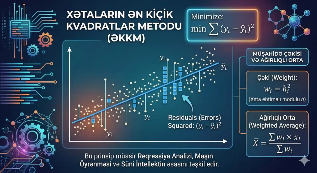 ehtimal nəzəriyyəsi