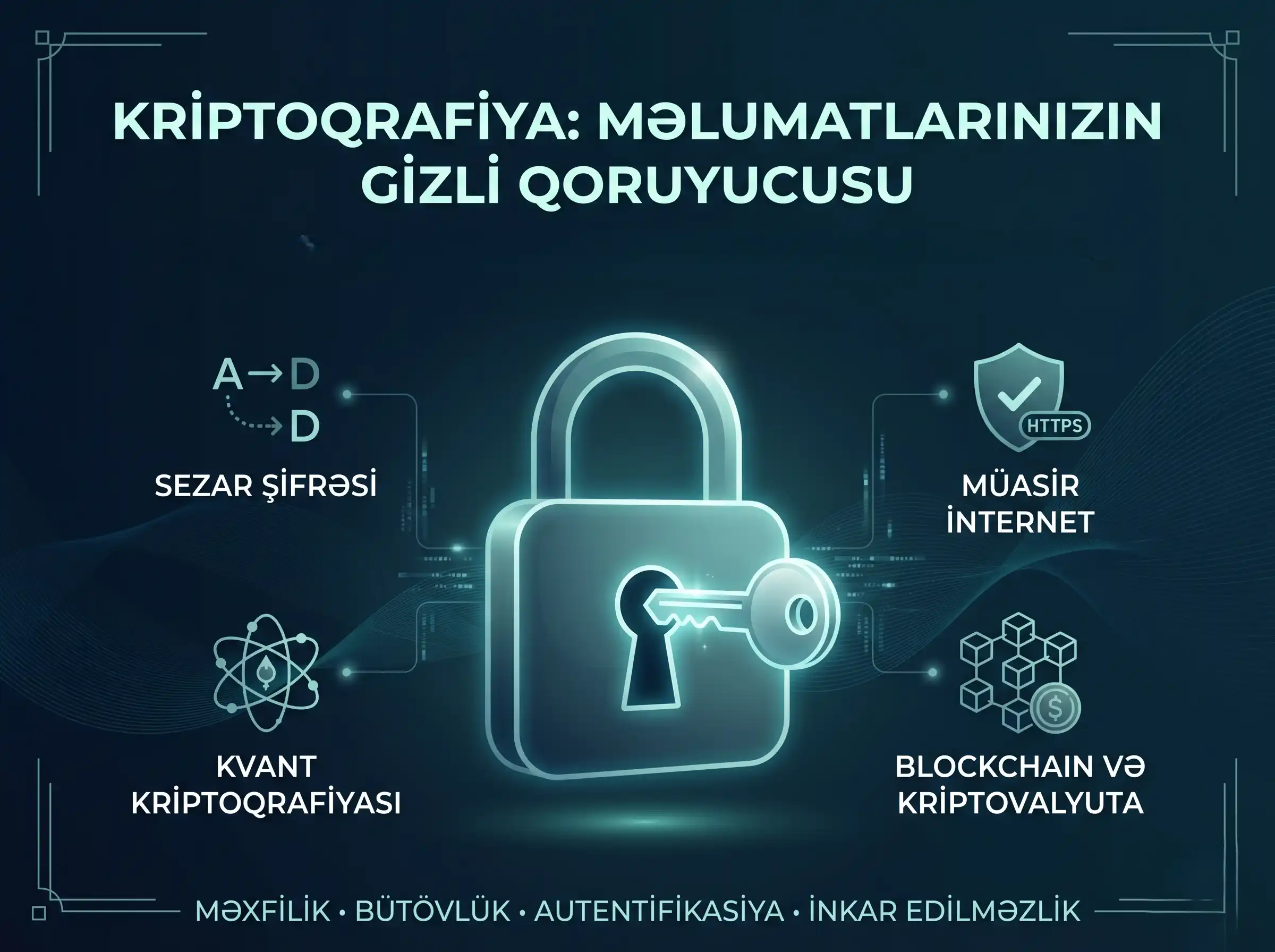 kriptoqrafiya, hash funksiyası, cryptography
