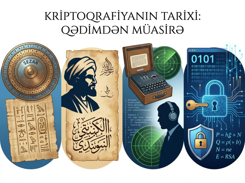 kriptoqrafiya, kriptoqrafiya nədir, hash funksiyası, kriptoqrafiyanın tarixi