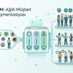 rfm nədir, rtm, RFM Analizi , RFM Analizi