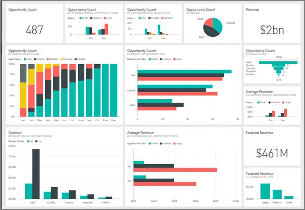 BI Analytics,  Business Intelligence , Dashboard və Vizualizasiya, OLAP , Data Warehouse ,  Diaqnostik Analitika, Prescriptive Analytics, BI , Microsoft Power BI , Tableau 
