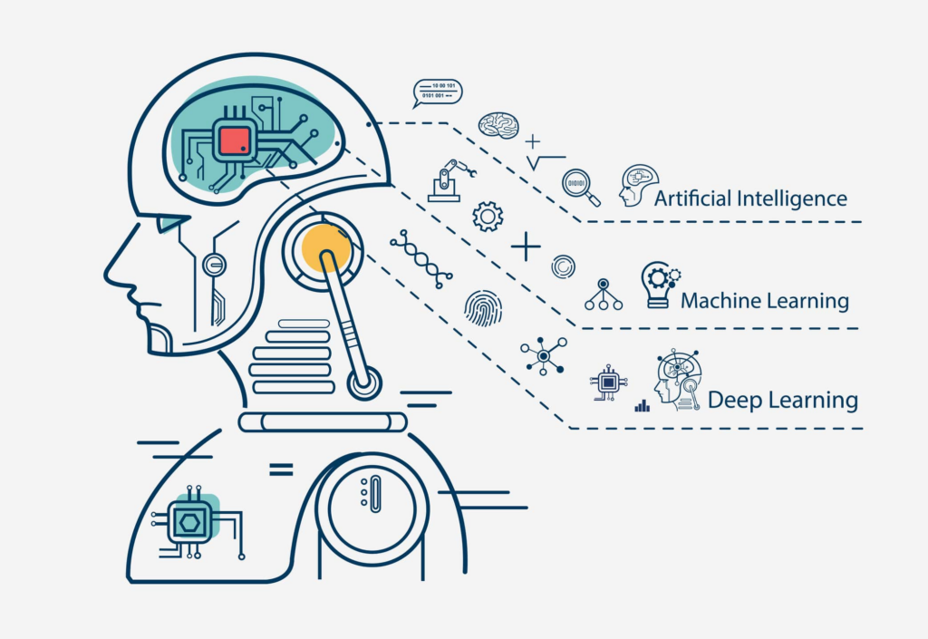 süni intellekt öyrənmək, süni intellekt təlimi, süni intellekt kursu, AI öyrənmək, AI təlimi, AI roadmap, süni intellekt roadmap, sıfırdan AI öyrənmək, sıfırdan süni intellekt öyrənmək, süni intellekt necə öyrənilir, AI necə öyrənilir, ödənişsiz süni intellekt təlimi, pulsuz süni intellekt təlimi, pulsuz AI kursları, AI öyrənmək üçün roadmap, süni intellekt öyrənmək üçün roadmap, süni intellektə haradan başlamaq olar, AI öyrənməyə haradan başlamalı, yeni başlayanlar üçün AI, süni intellektə yeni başlayanlar, AI öyrənmək üçün nə bilmək lazımdır, süni intellekt üçün Python, Machine Learning öyrənmək, Deep Learning öyrənmək, Generative AI öyrənmək, süni intellekt mühəndisi olmaq, AI Engineer olmaq, süni intellekt karyerası, AI karyerasına necə başlamaq olar